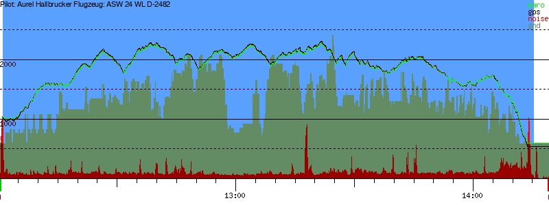 Barometer